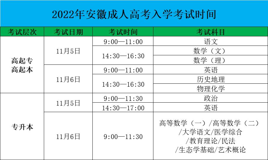 2022年合肥市成人高考考試時間考試科目