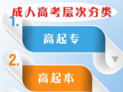 成人高考一年考幾次 成人高考的報考流程是怎樣的