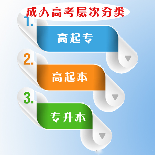 成人高考專升本政治大題知識(shí)點(diǎn)