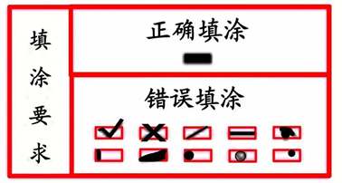 2021年安徽成人高考入學考試考生注意事項(圖6)